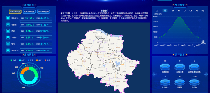 打造農(nóng)業(yè)大數(shù)據(jù)平臺，助力農(nóng)業(yè)現(xiàn)代化高質(zhì)量發(fā)展！
